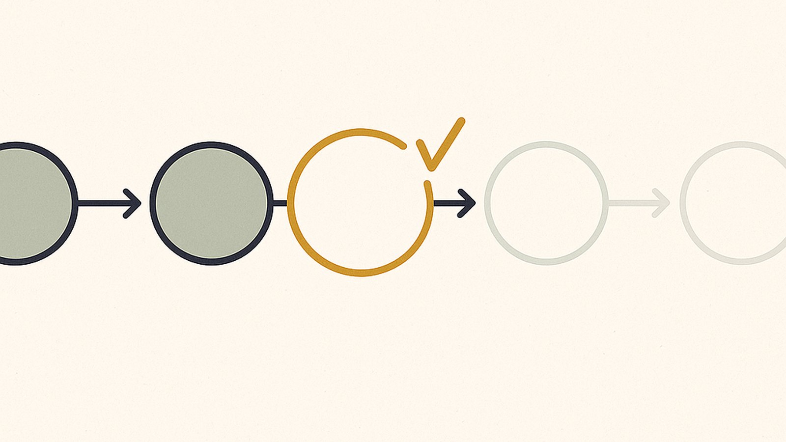 A process flow with one step paused at a gold checkpoint while the rest waits